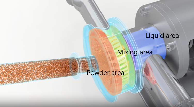 high viscosity slurry mixing mixers